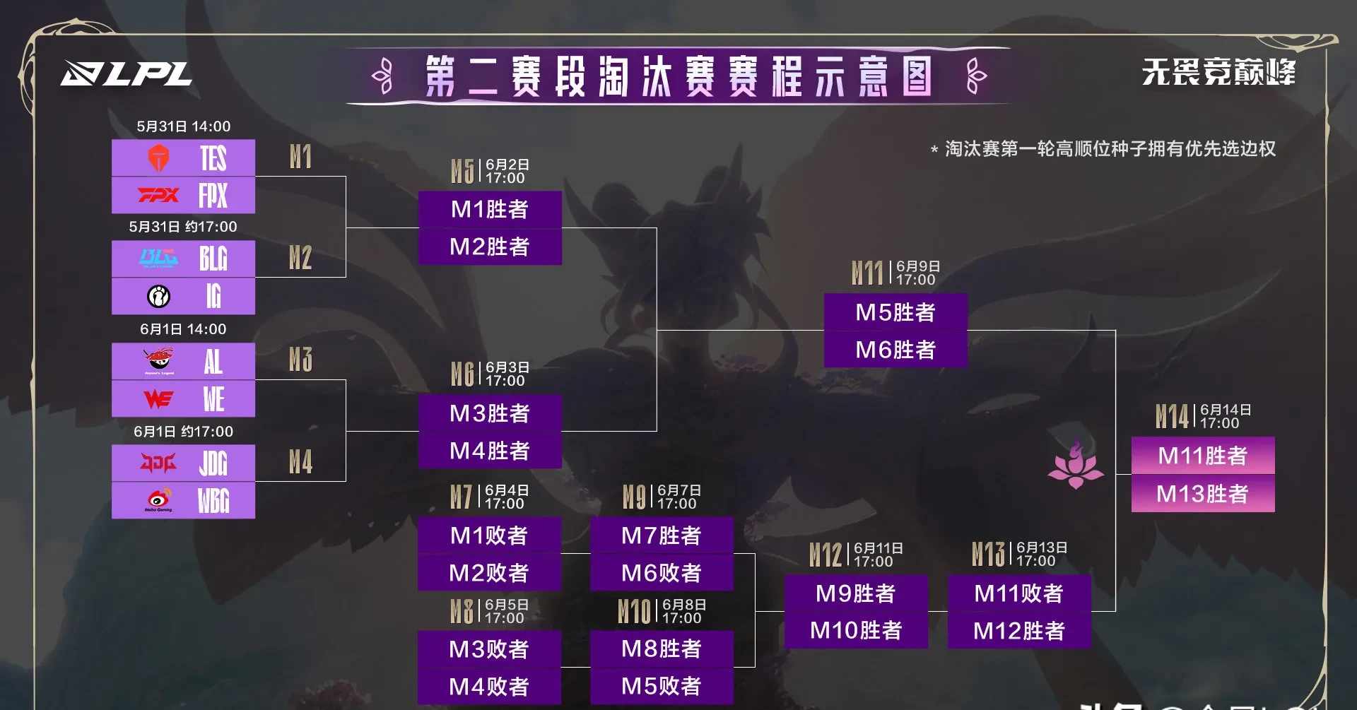 IG血洗TES，Xiaohu开启传奇时刻鏖战多局2025世界赛，成为赛场最大亮点
